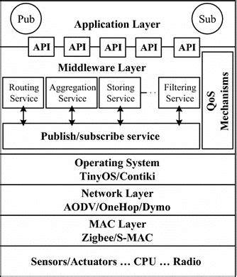 hermes sub|Hermes is a Pub/Sub middleware application. .